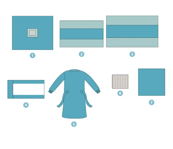 Abdominal drape set
