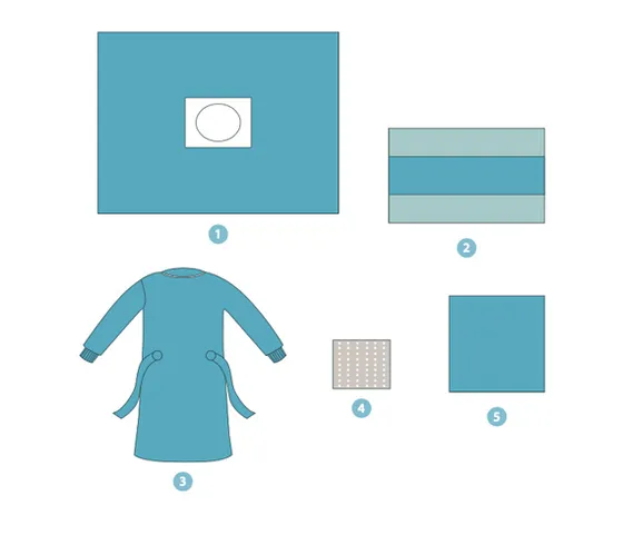 Minor surgery drape set