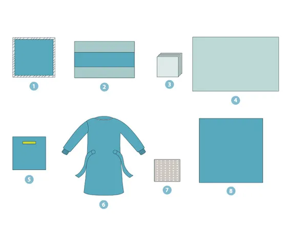 Implant drape set